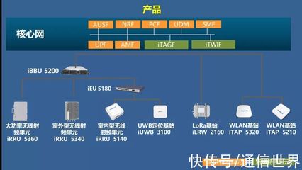 浪潮B5G產品之Broaden 5G 聚焦最后一公里，有機融合多制式網絡技術