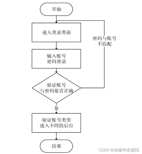 基于SSM的政府辦公用品管理系統(tǒng)設(shè)計與實現(xiàn)——信息系統(tǒng)集成服務(wù)實踐