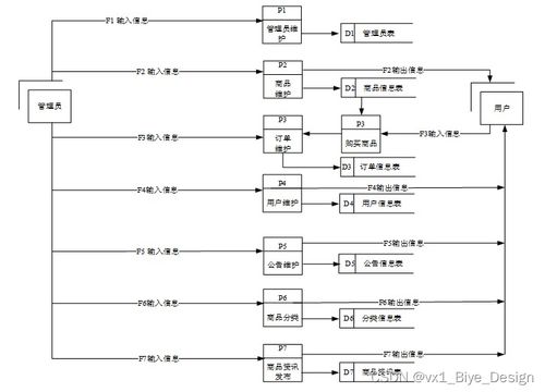 PHP與MySQL商品管理系統(tǒng) 信息系統(tǒng)集成服務(wù)的畢業(yè)設(shè)計實踐