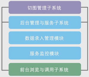 東方道邇空間信息前置服務(wù)系統(tǒng) 信息系統(tǒng)集成服務(wù)的創(chuàng)新實踐