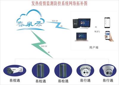 鄭州春泉 以通信技術(shù)創(chuàng)新，打造智能發(fā)熱疫情監(jiān)測防控系統(tǒng)